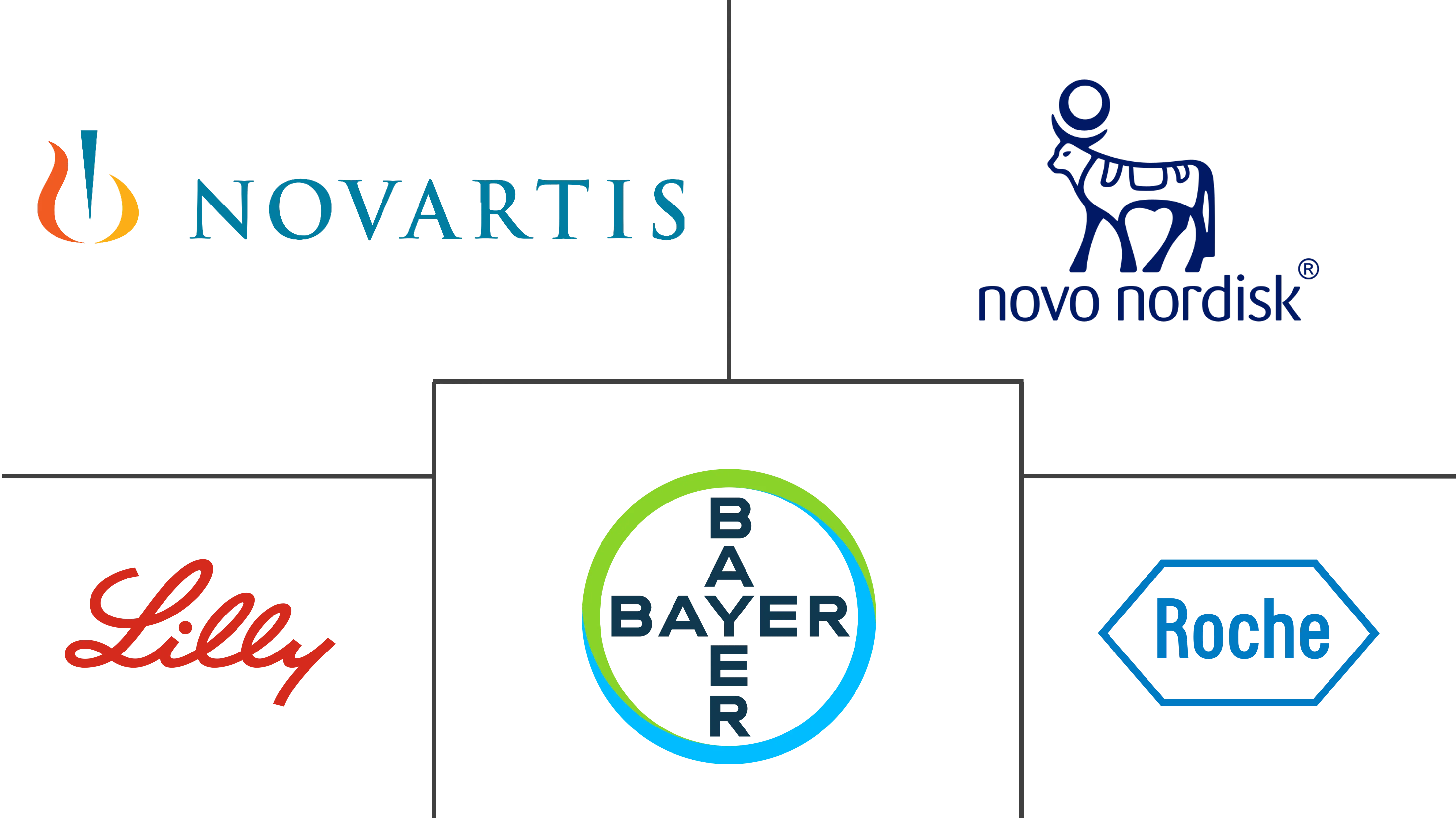 北美激素替代疗法市场规模