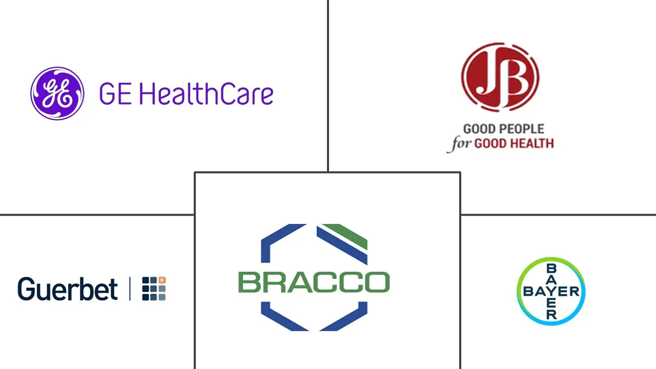 MRI 造影剂市场规模和份额