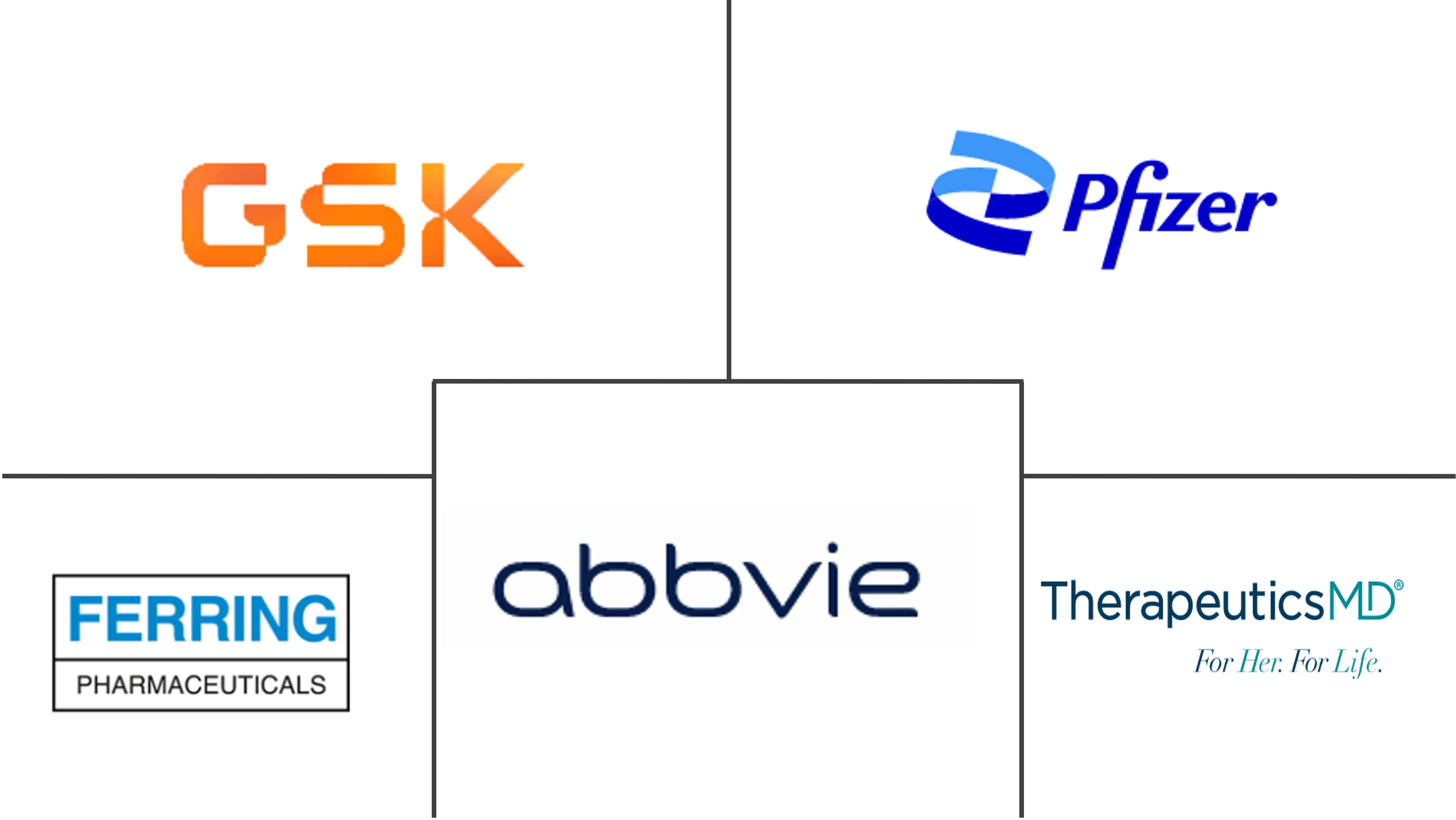 妇科药物市场规模及份额