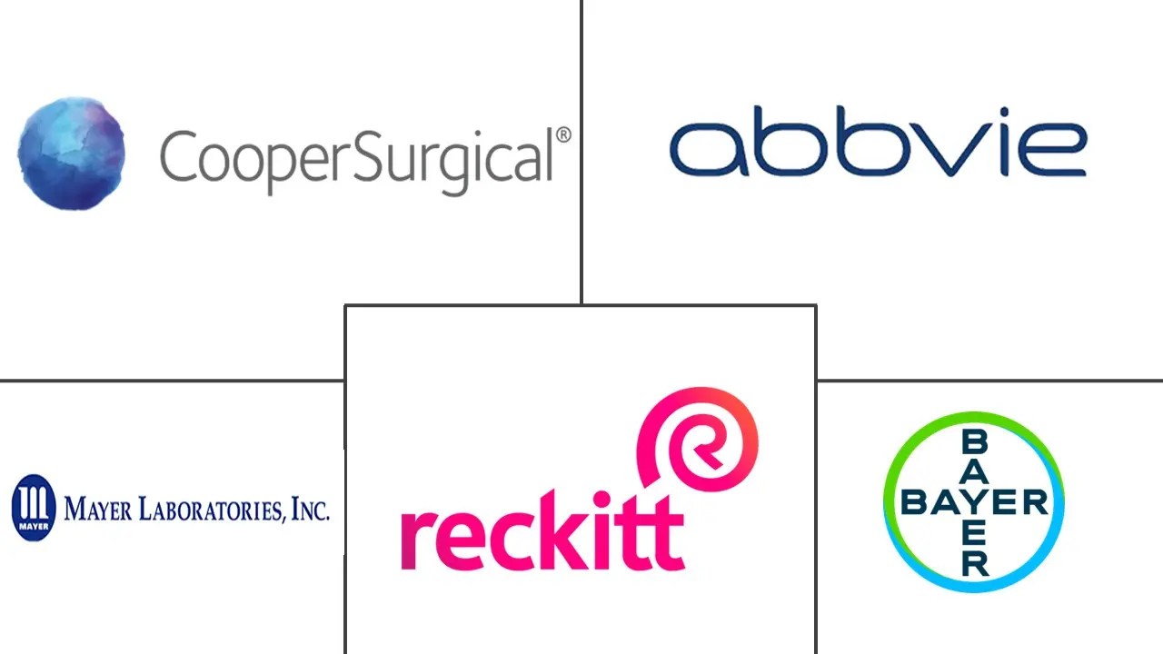 印度避孕器具市场规模