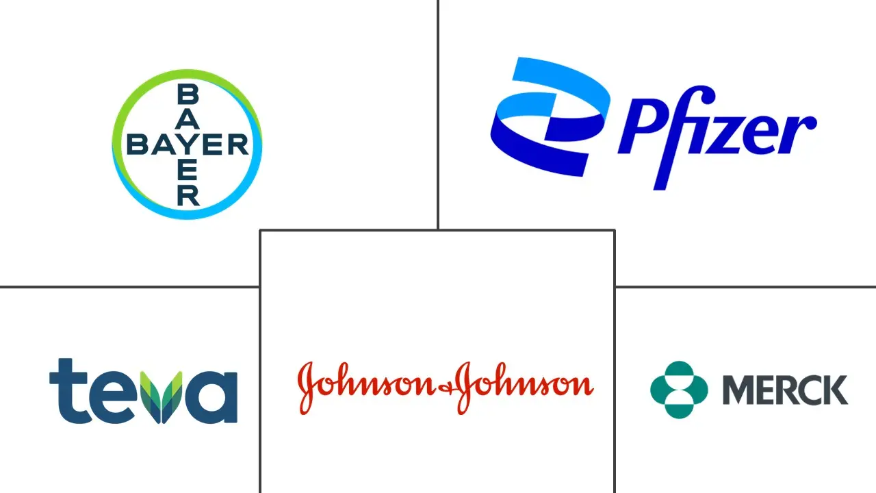 激素避孕药市场规模和份额