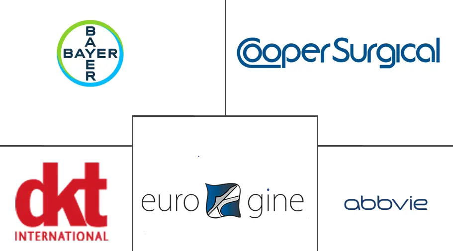 宫内节育器市场规模及份额