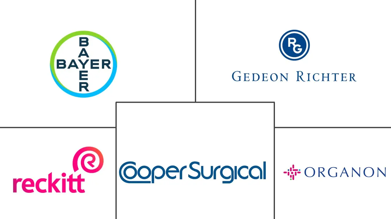 英国避孕器具市场规模和份额