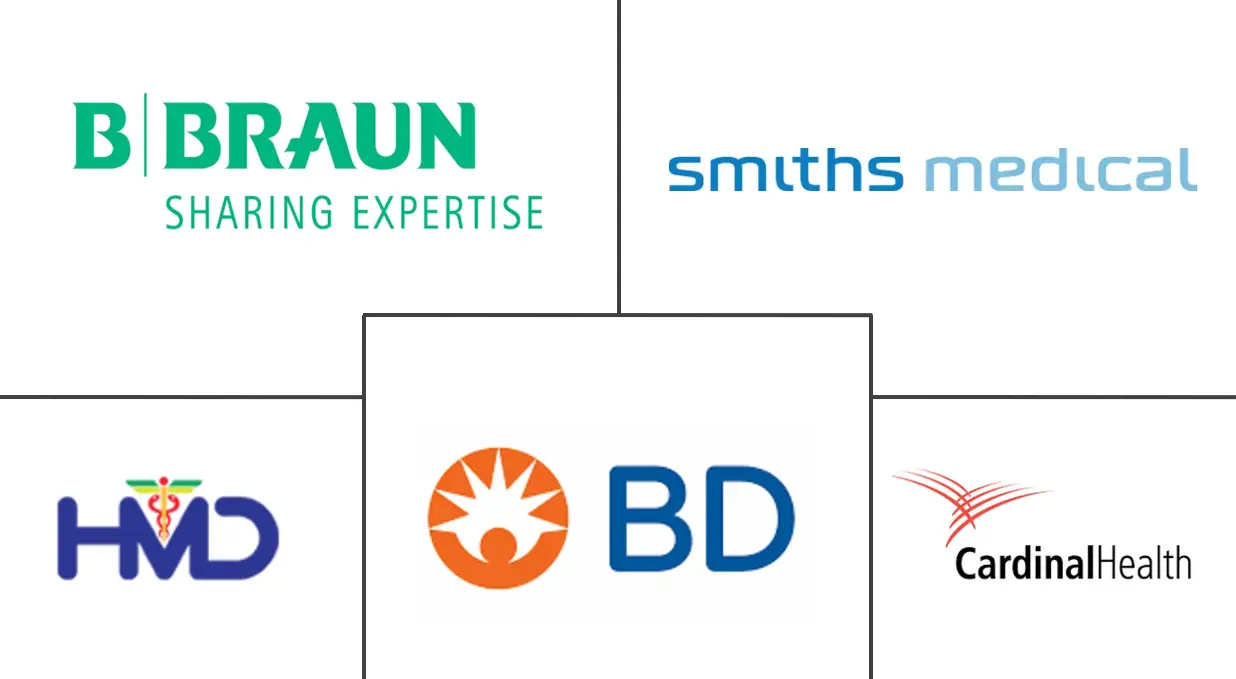 拉丁美洲胰岛素注射器市场规模