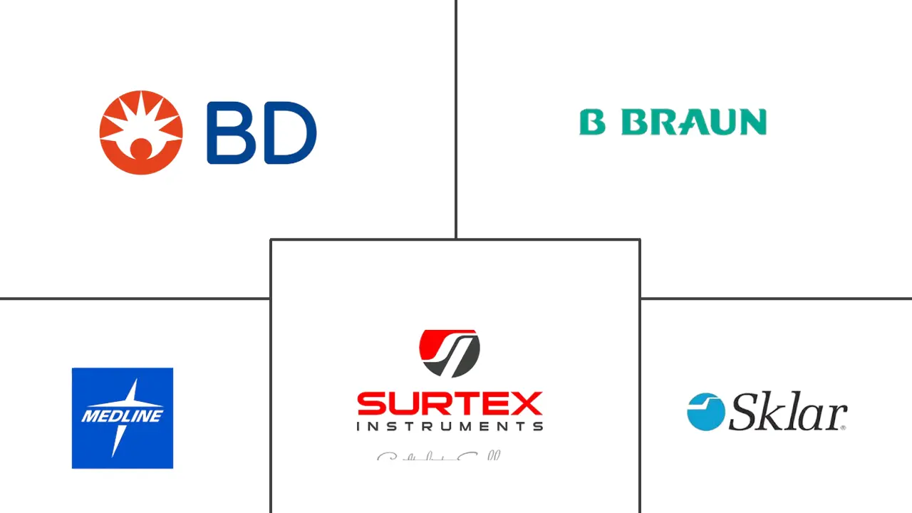 心脏手术器械市场规模