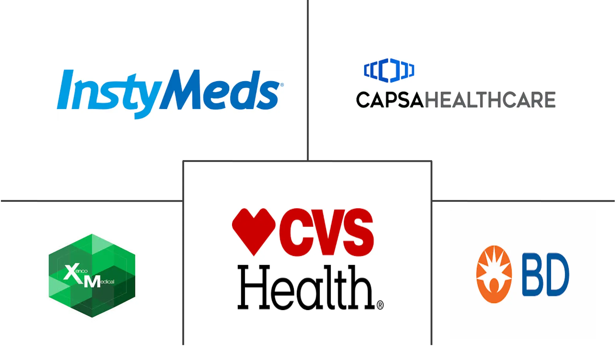 医疗自动售货机市场规模