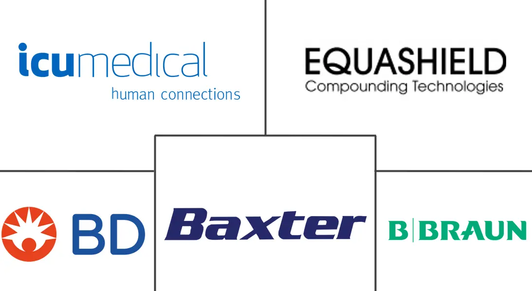 封闭系统传输设备（CSTD）市场规模和份额