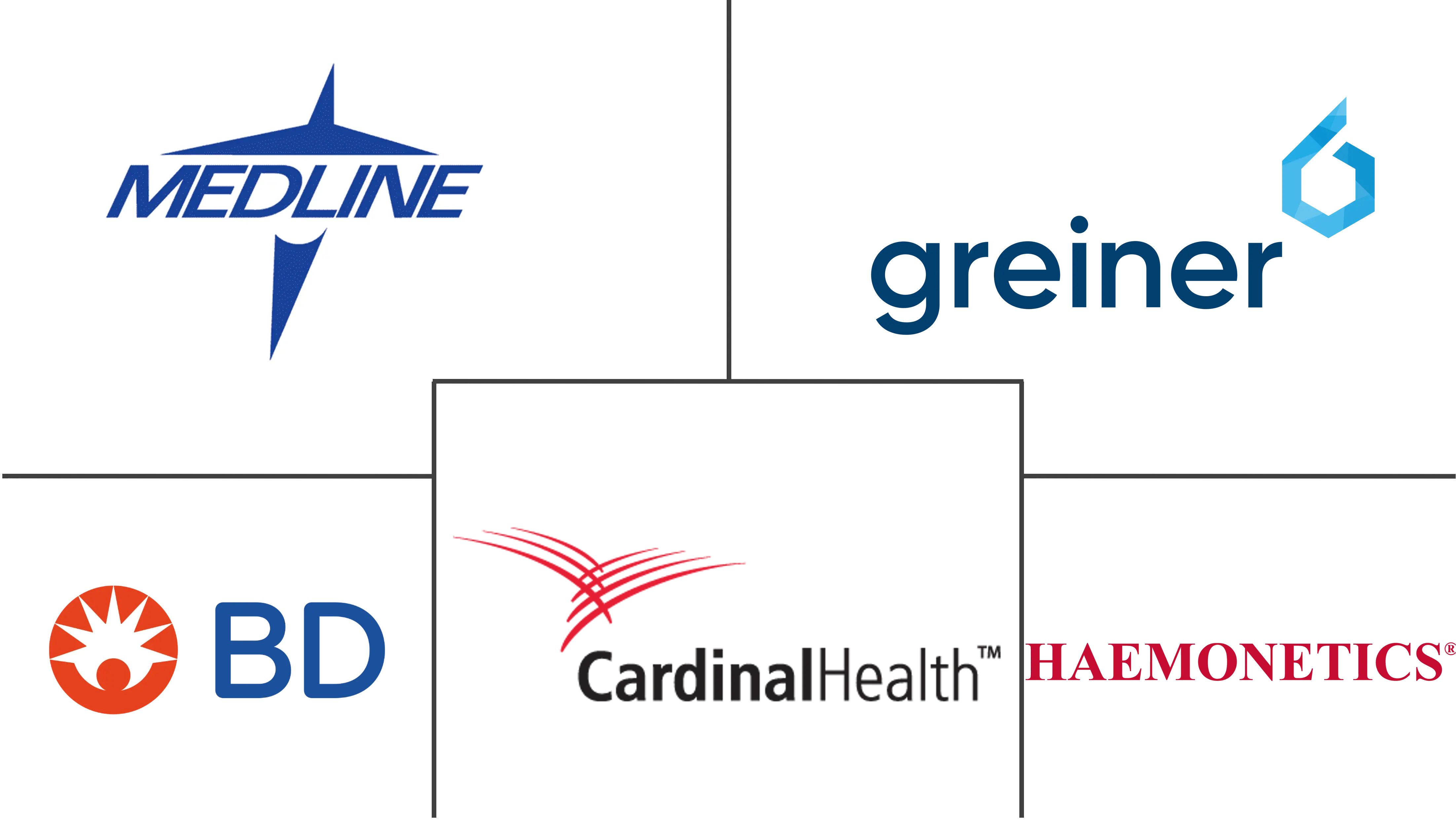 采血市场规模及份额