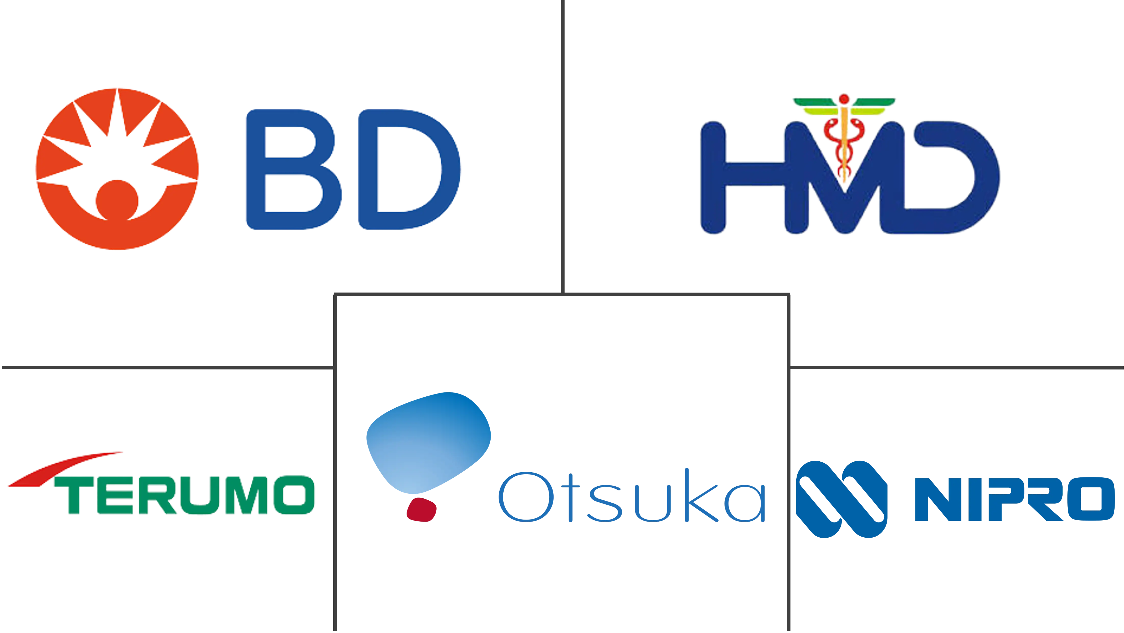 亚太注射器市场规模