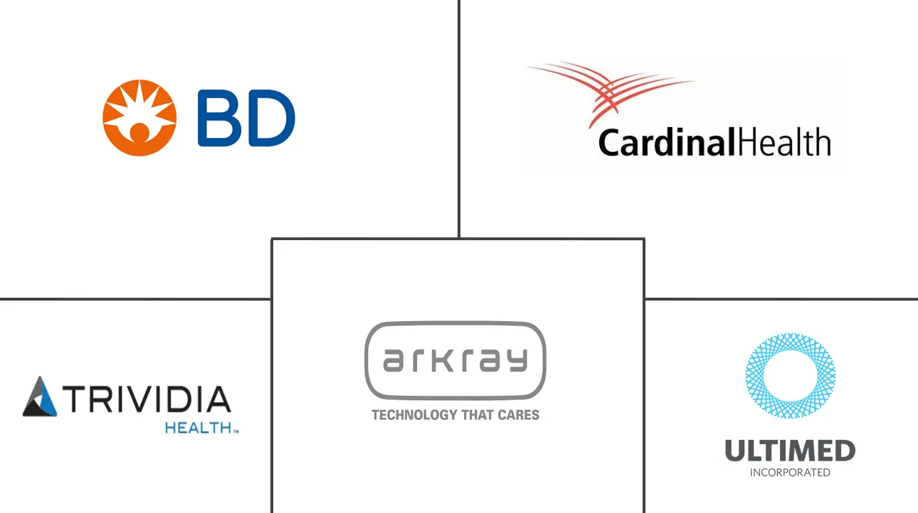 北美胰岛素注射器市场规模