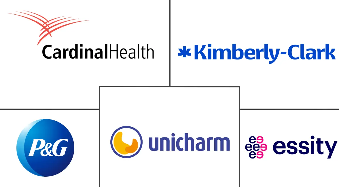 一次性失禁产品市场规模和份额