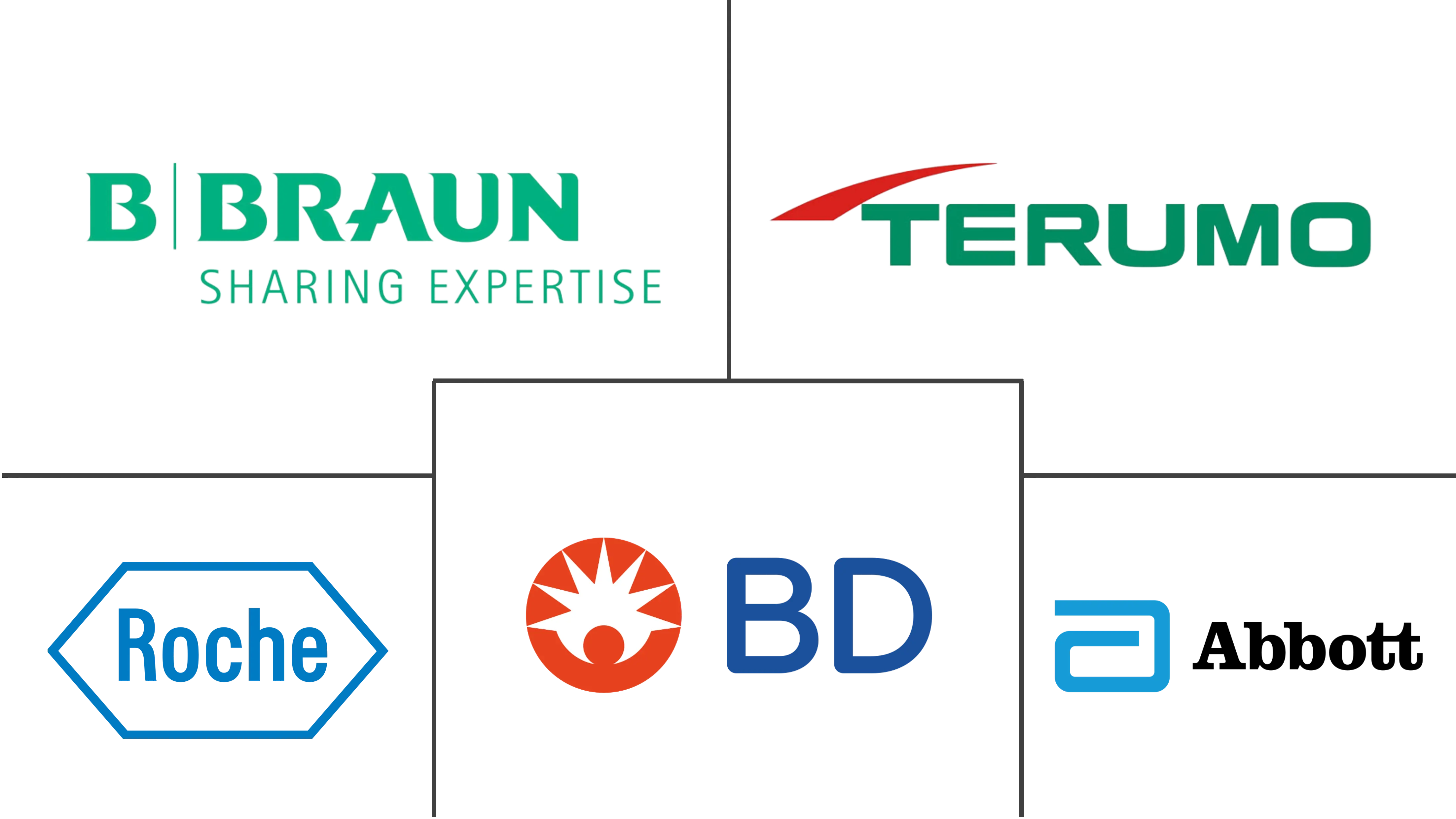 采血针市场规模