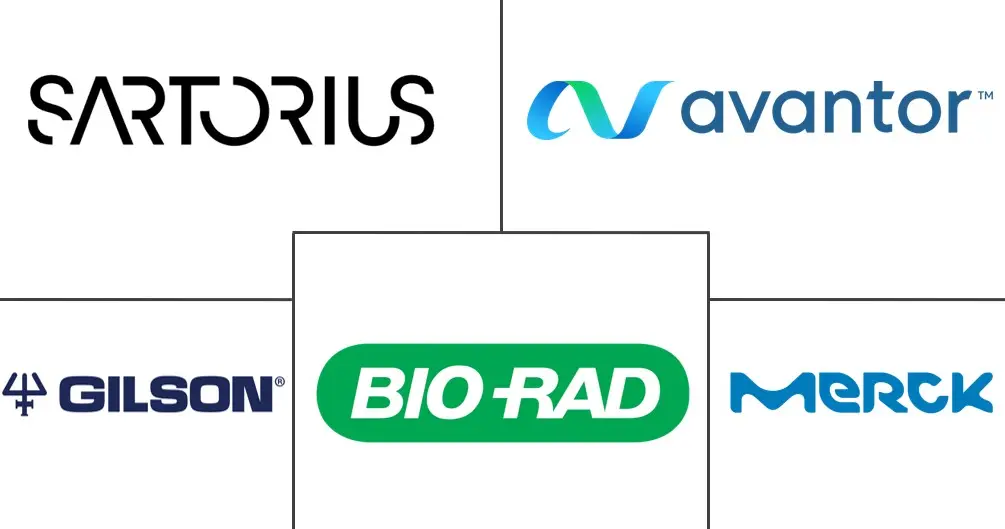 移液器控制器市场规模
