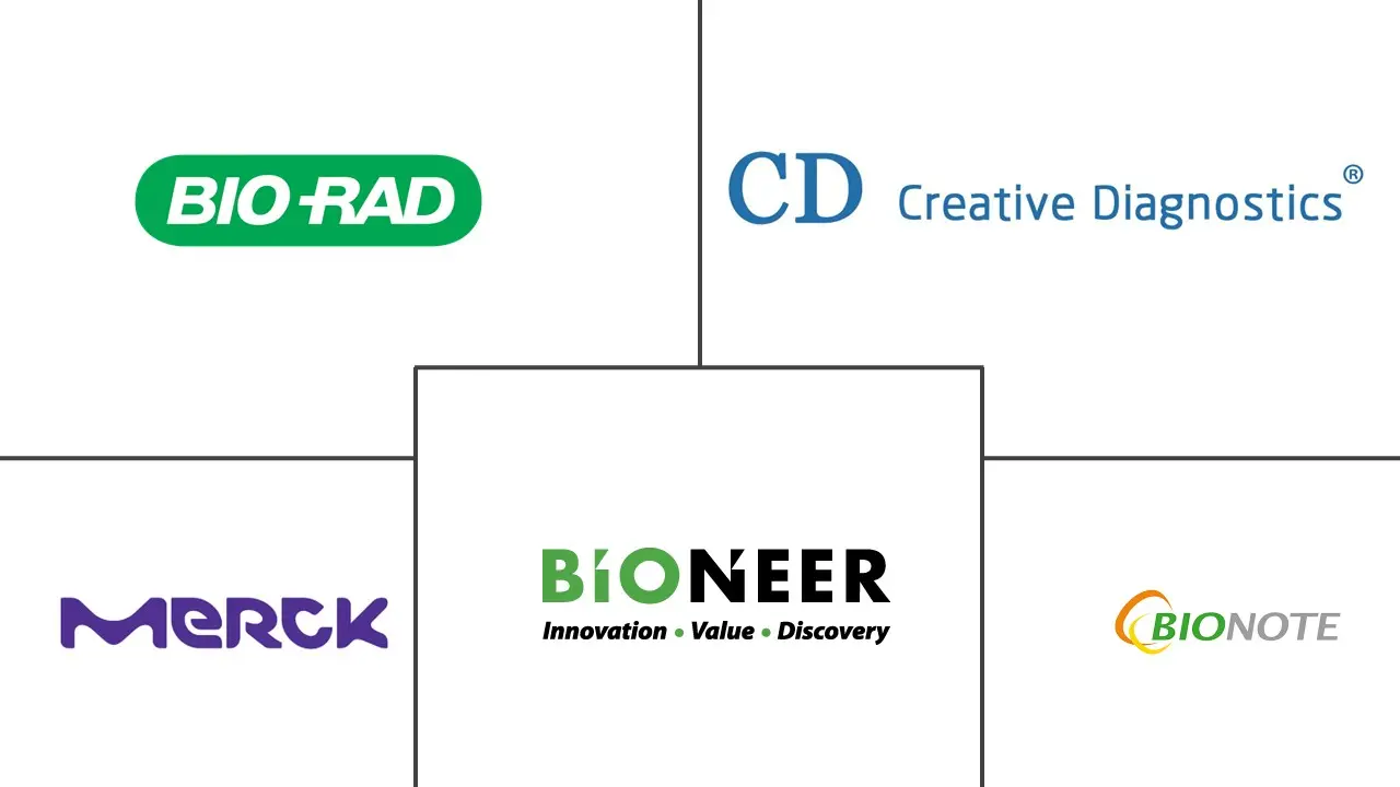狂犬病诊断市场规模和份额