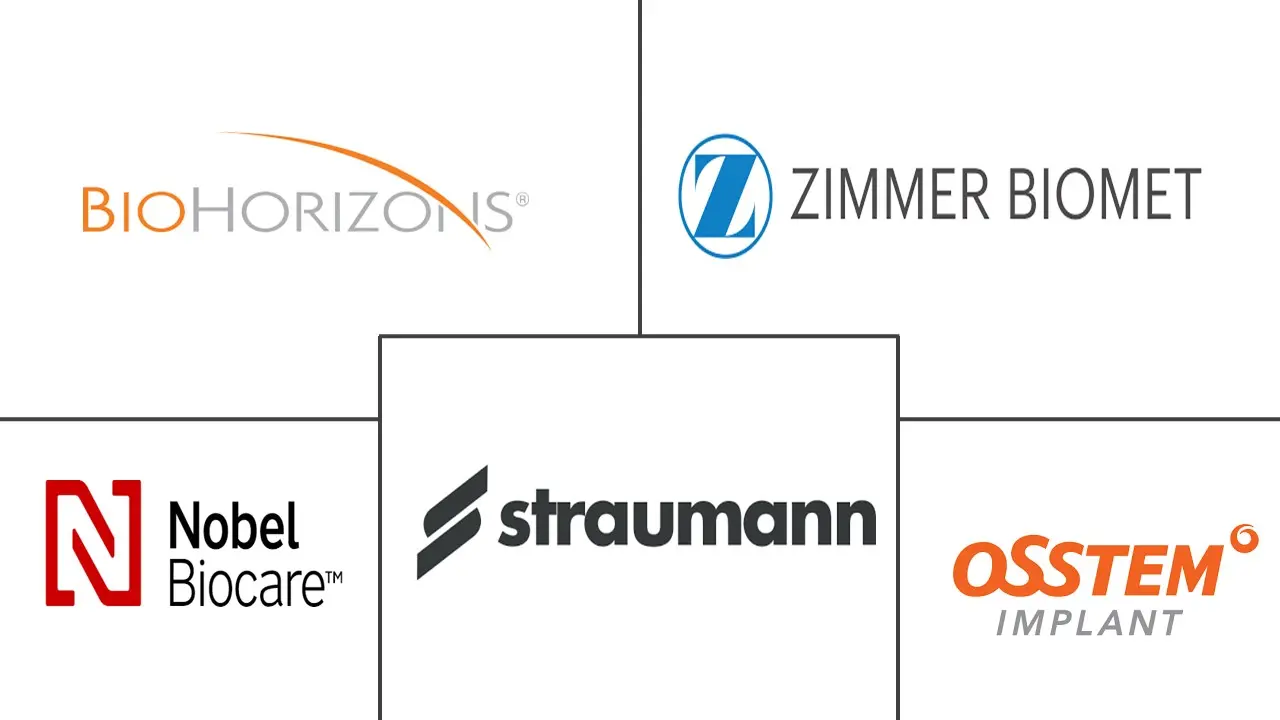 牙科修复市场规模