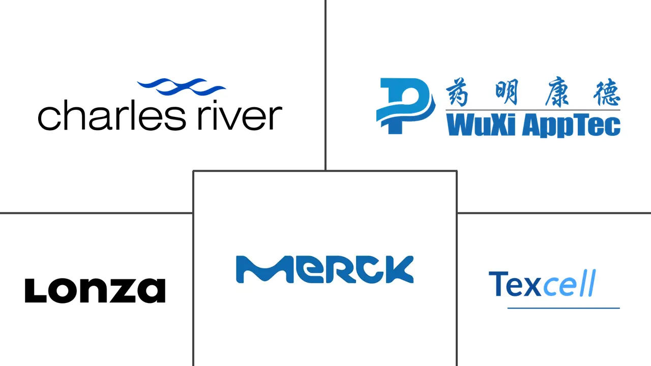 全球病毒清除服务市场规模和份额