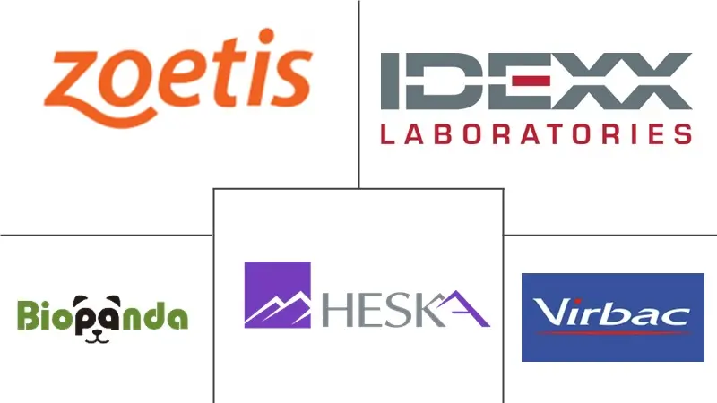 兽医快速检测市场规模