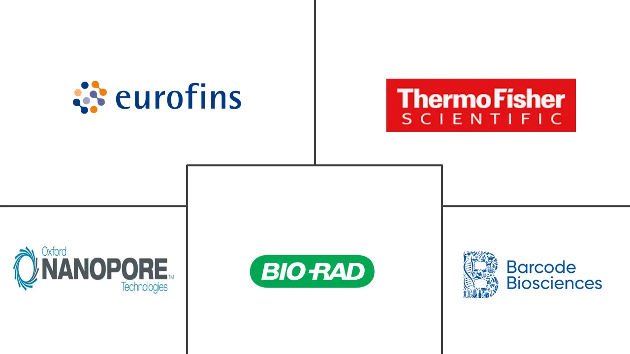 生物条形码市场规模