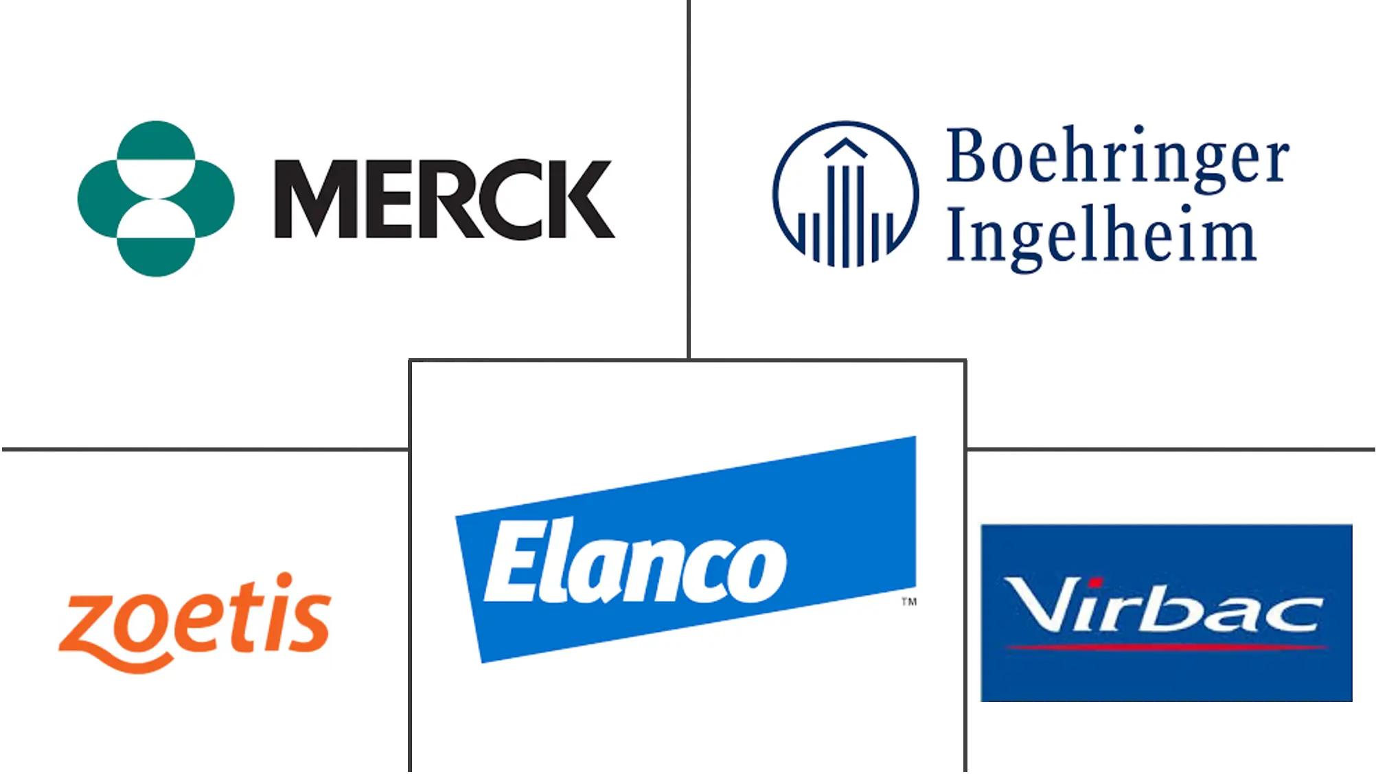 欧洲兽用疫苗市场规模及份额