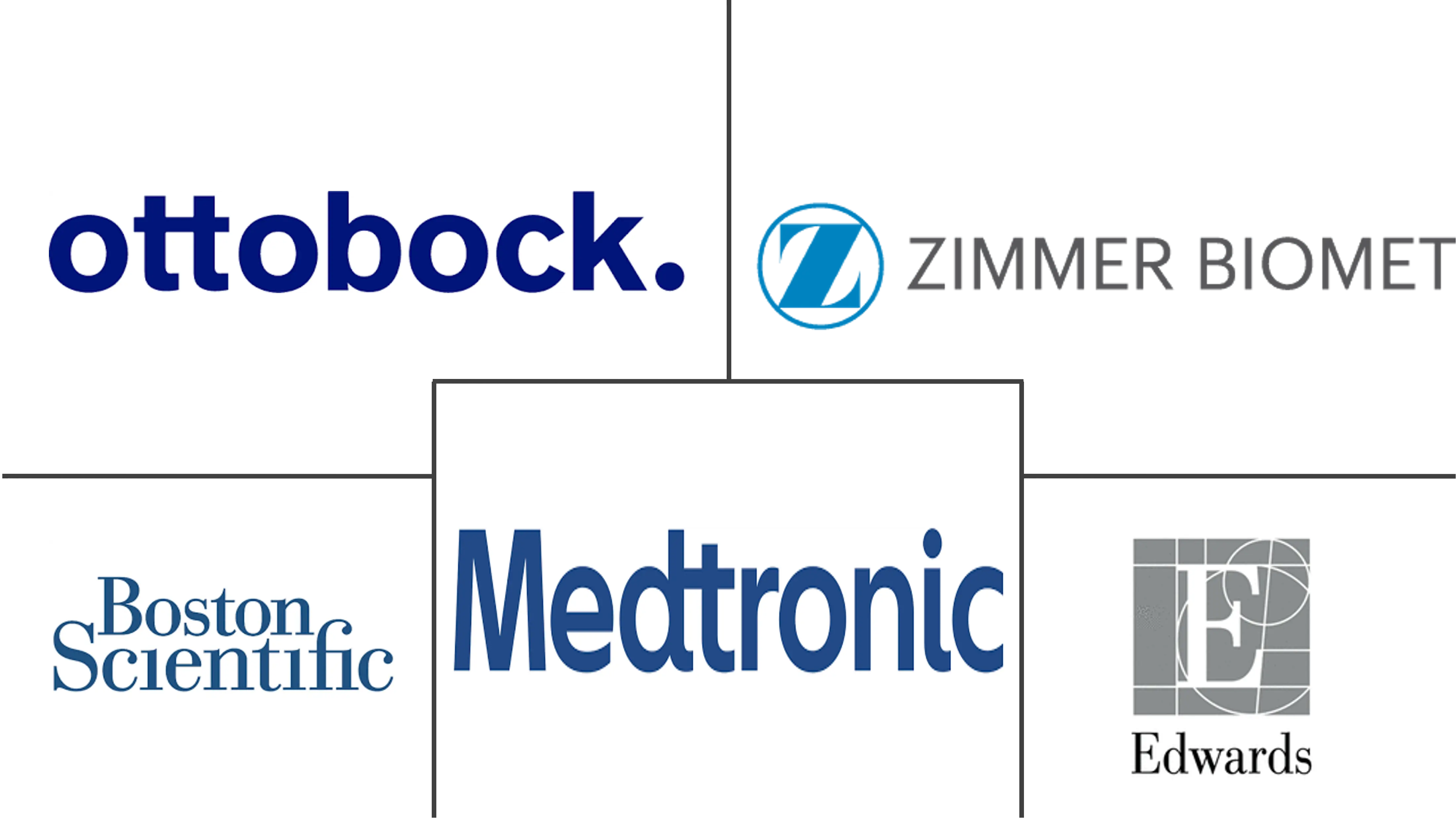 阿联酋人工器官和仿生植入物市场规模