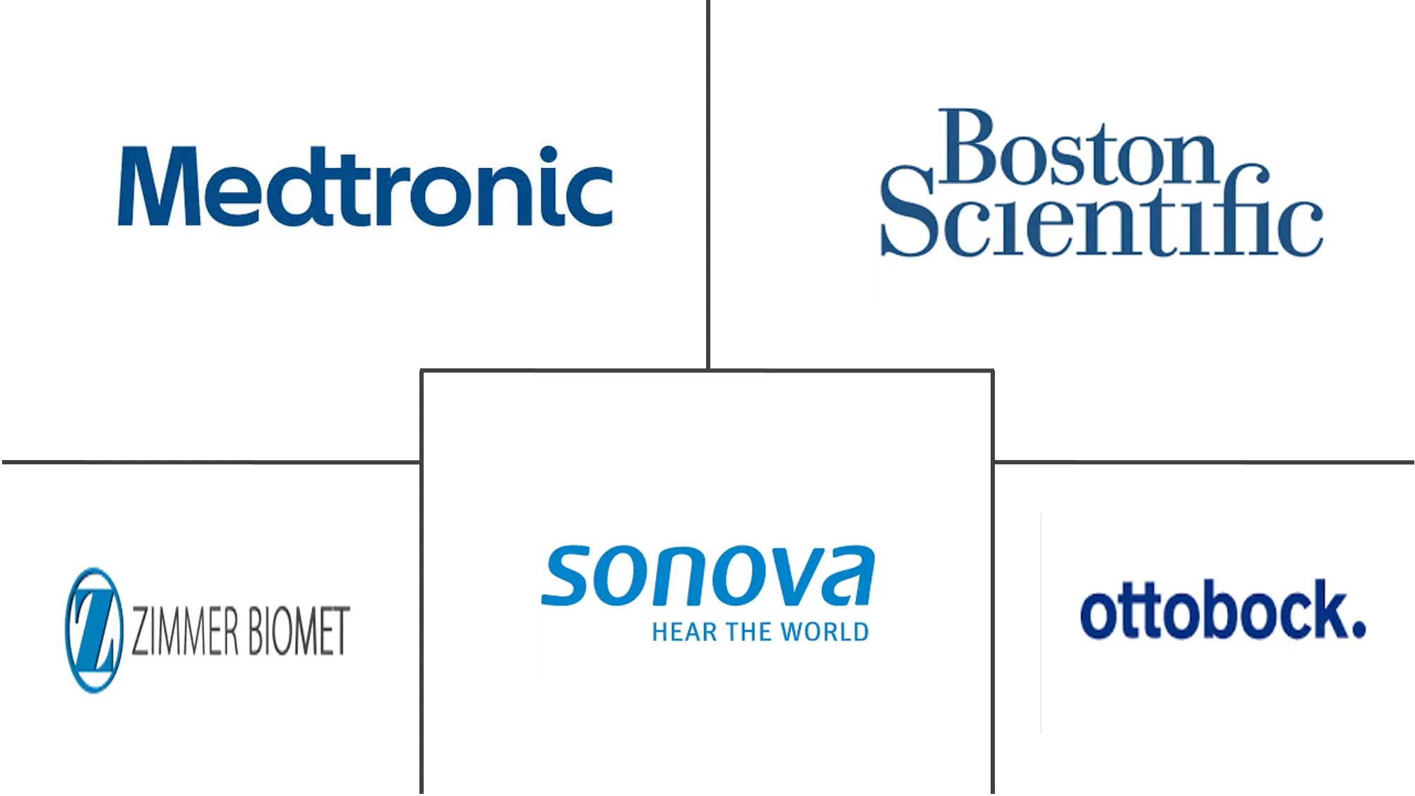 西班牙人工器官和仿生植入物市场规模
