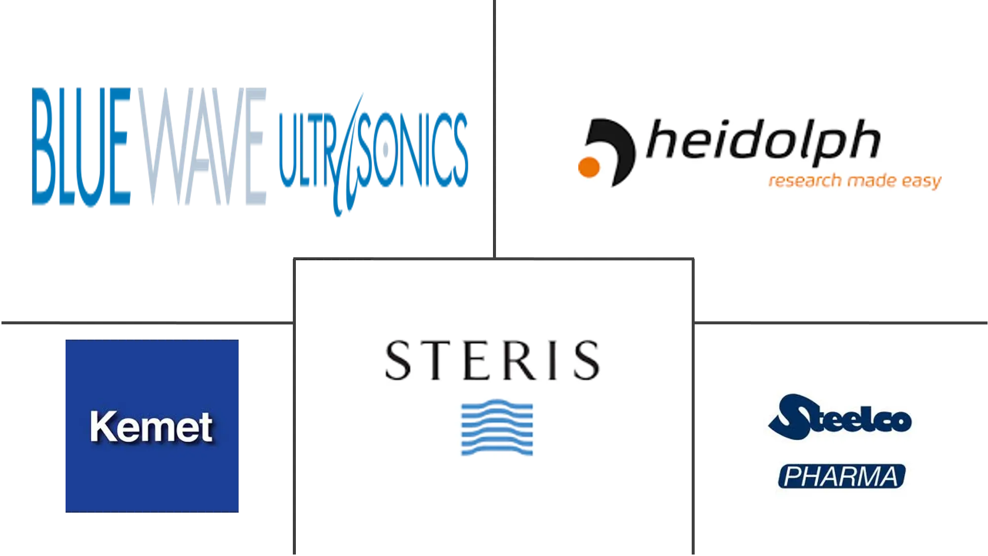 医用超声波浴市场规模