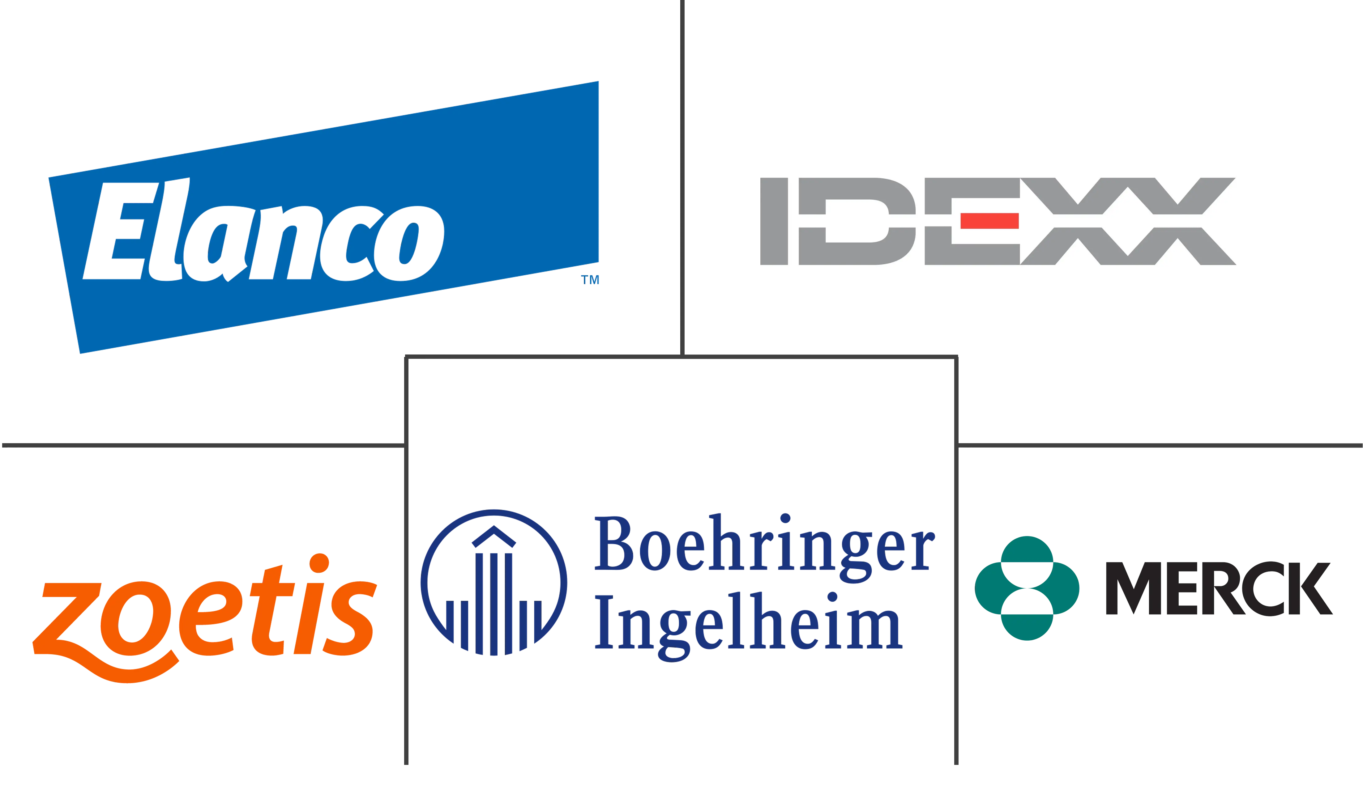 美国兽医保健市场规模