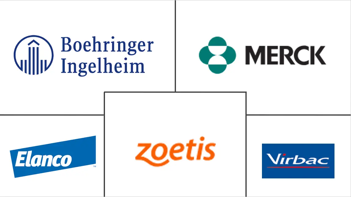 心丝虫药物市场规模