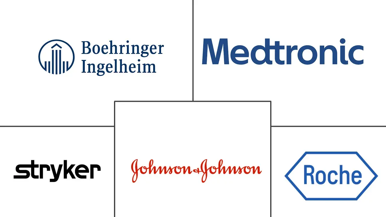 脑缺血市场规模和份额