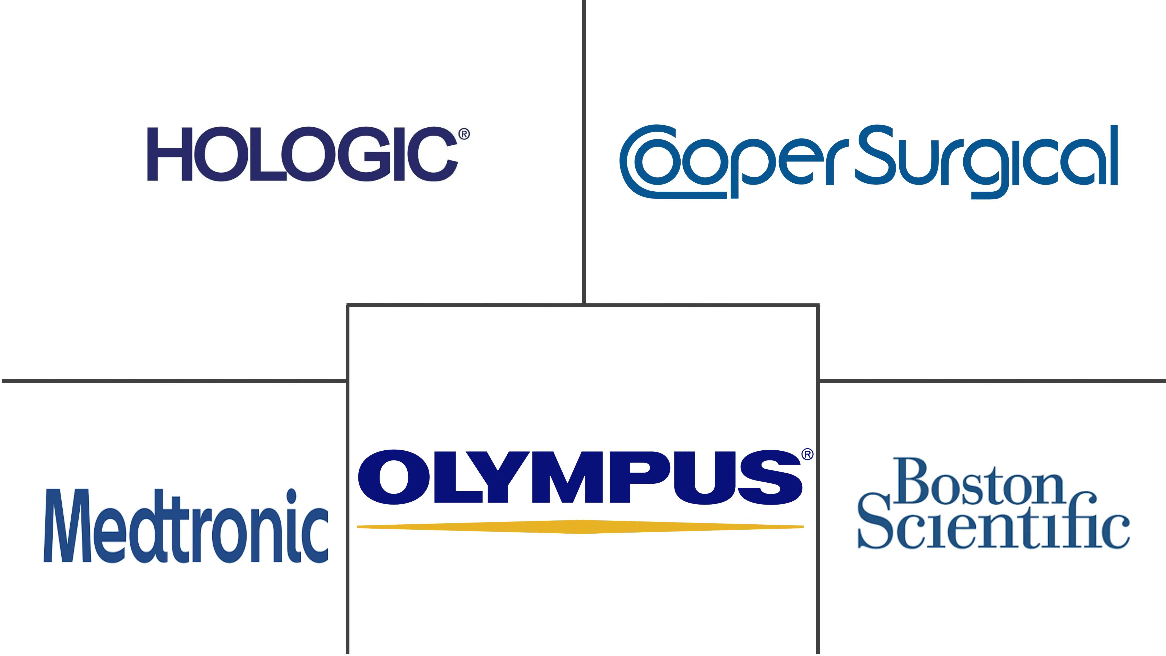 产科设备市场规模