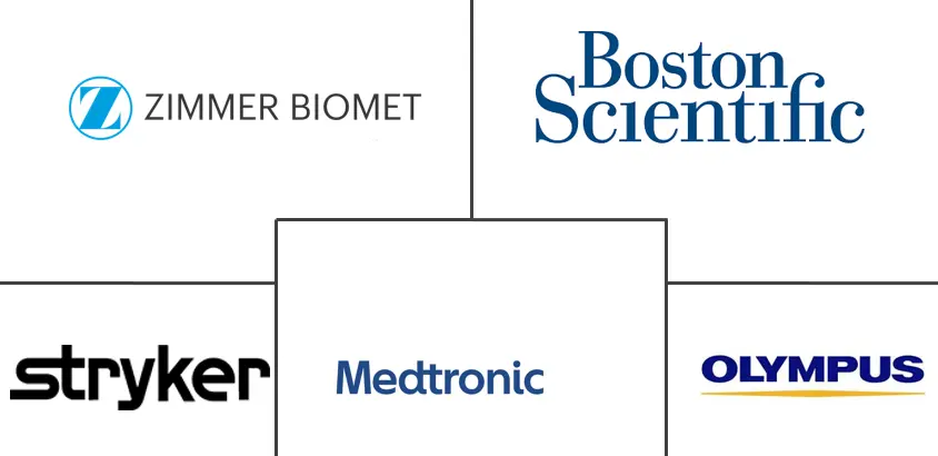 澳大利亚微创手术设备市场规模和份额分析