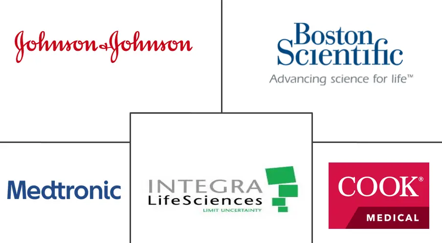 全球痔疮治疗设备市场规模及份额