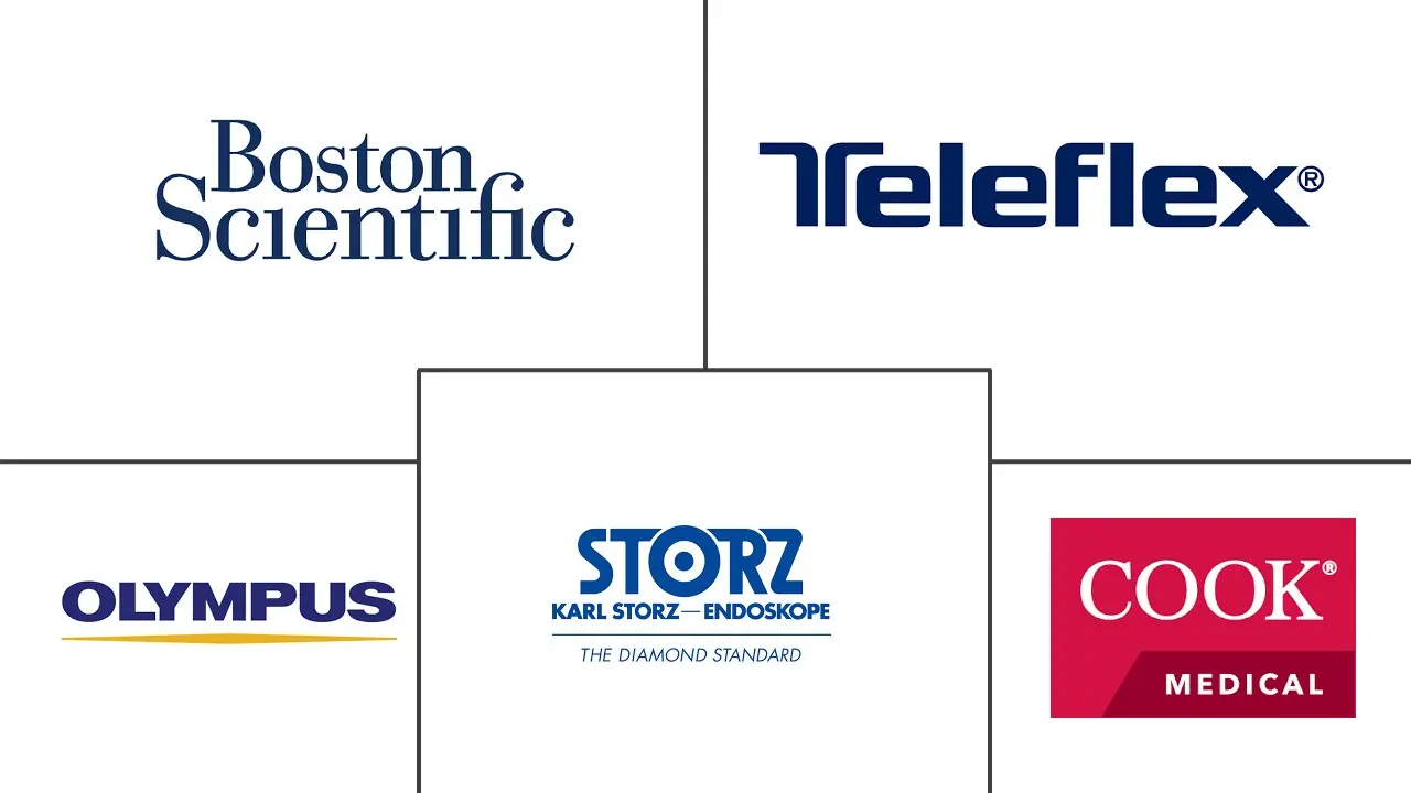 良性前列腺增生治疗设备市场规模和份额分析
