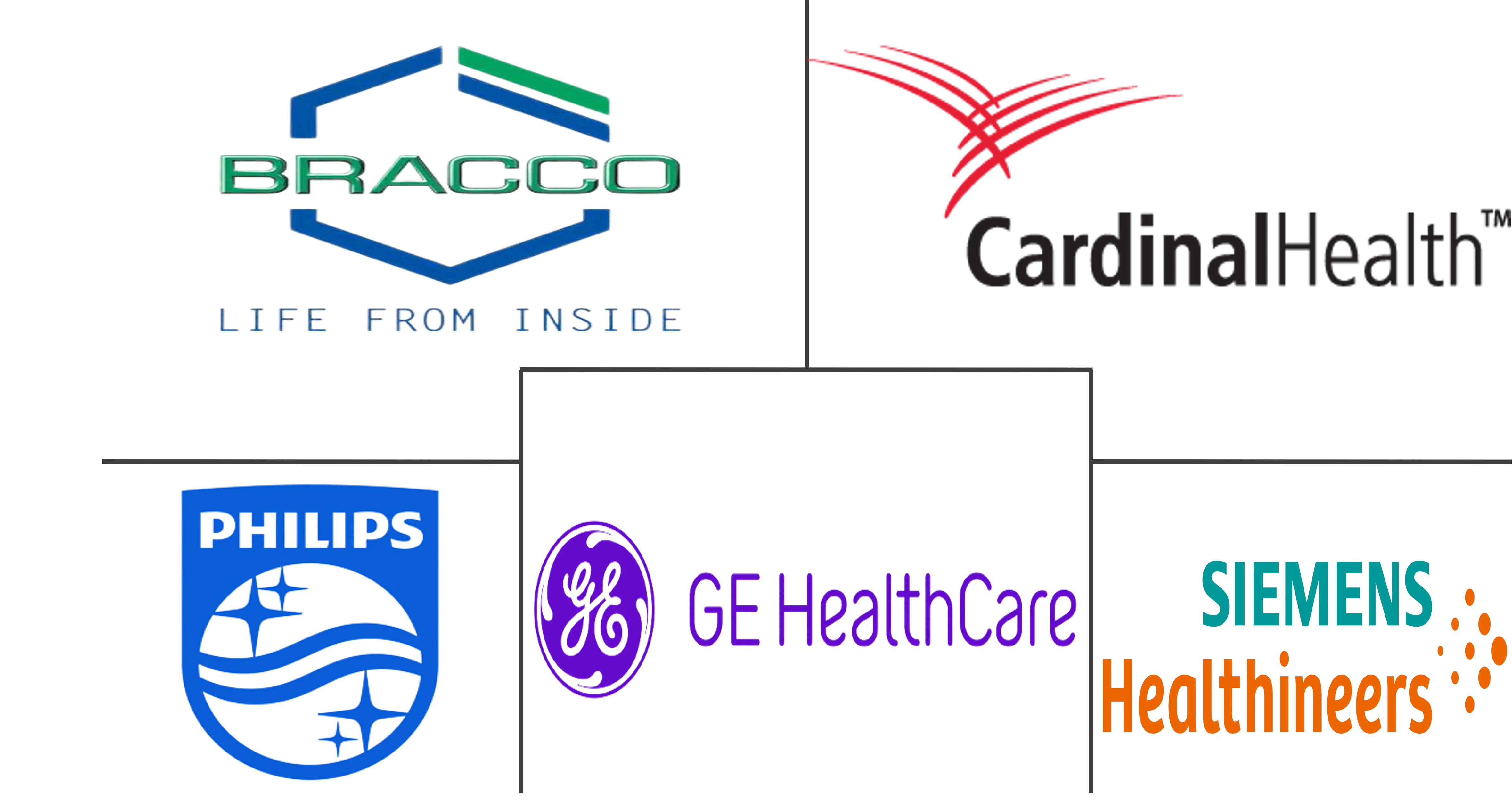 北美核成像市场规模