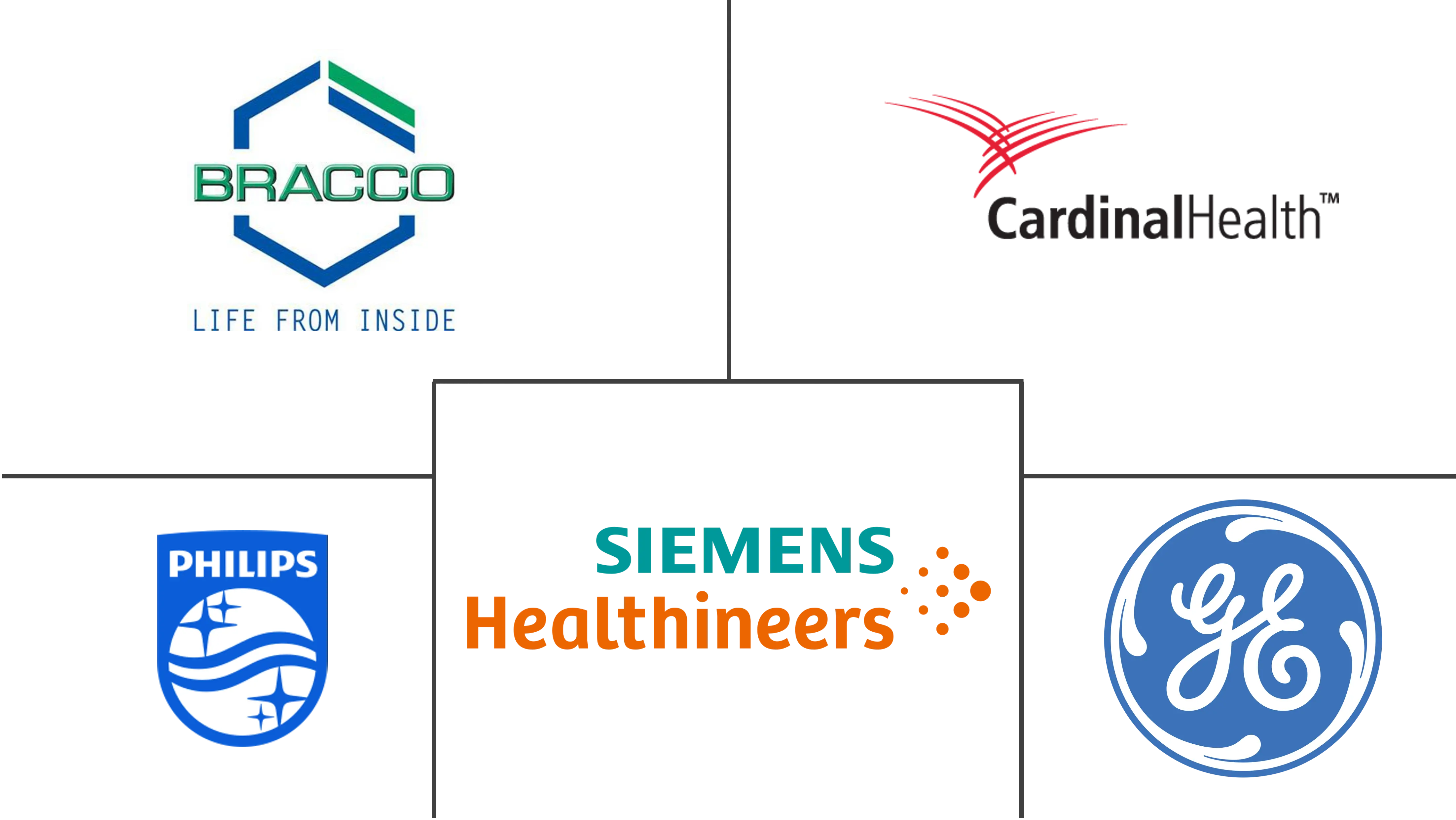 非洲核成像市场规模