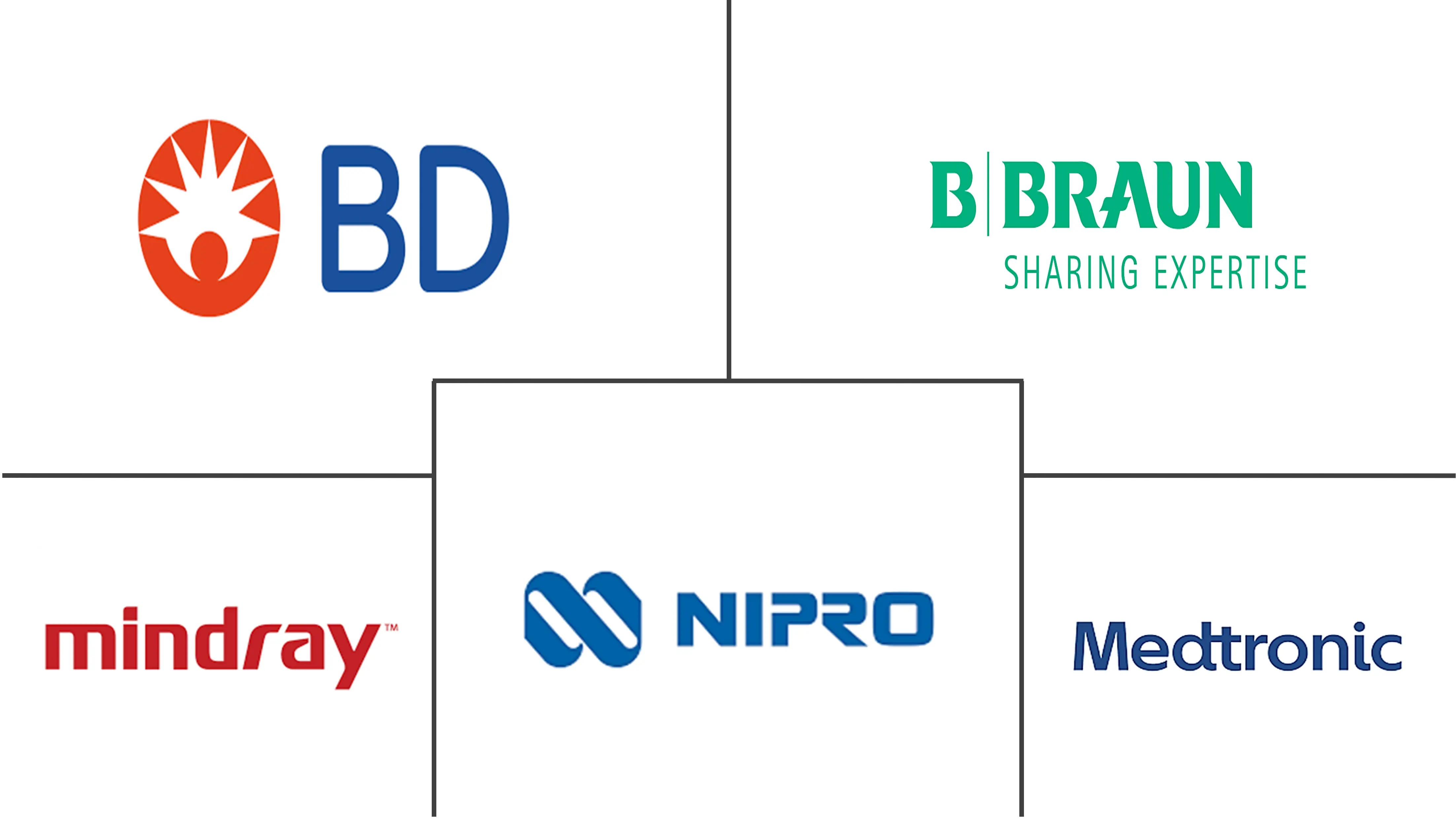 注射泵市场规模