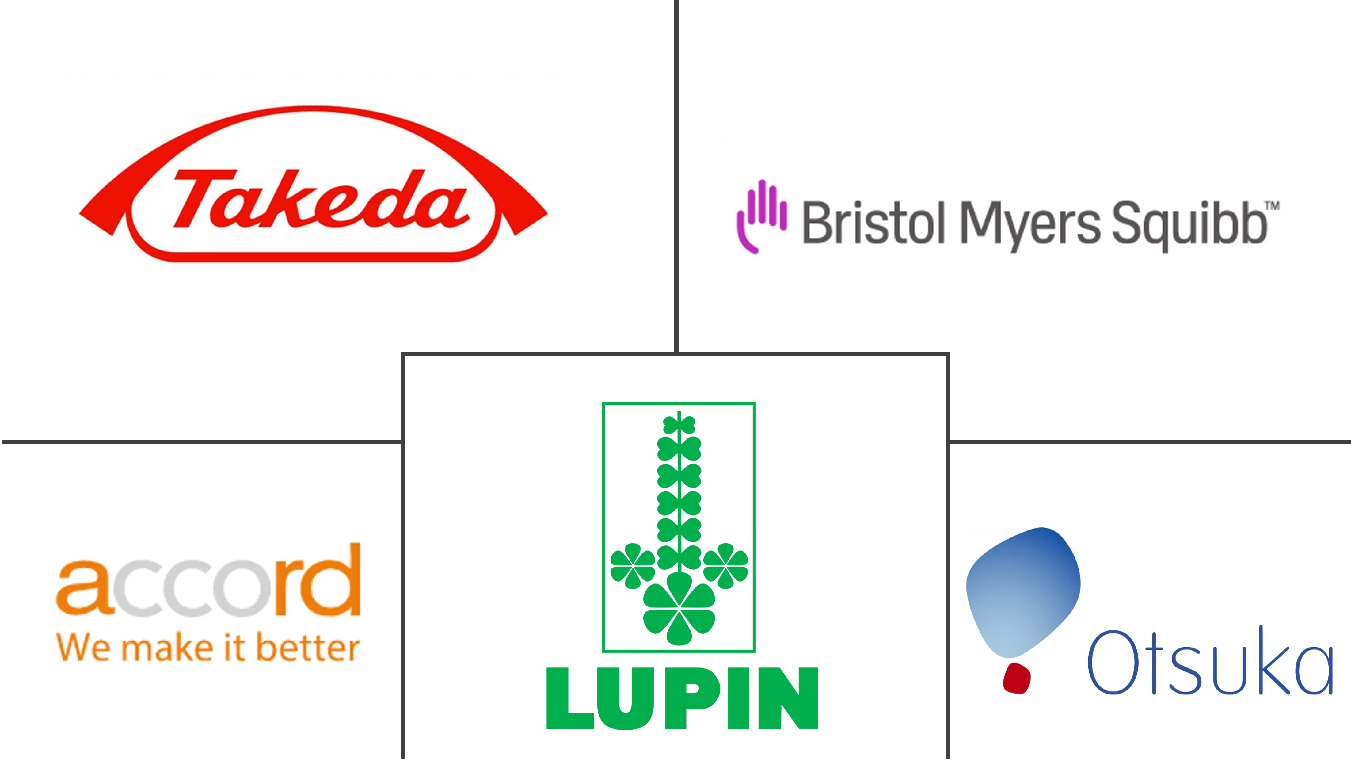 骨髓增生异常综合征（MDS）治疗市场规模和份额