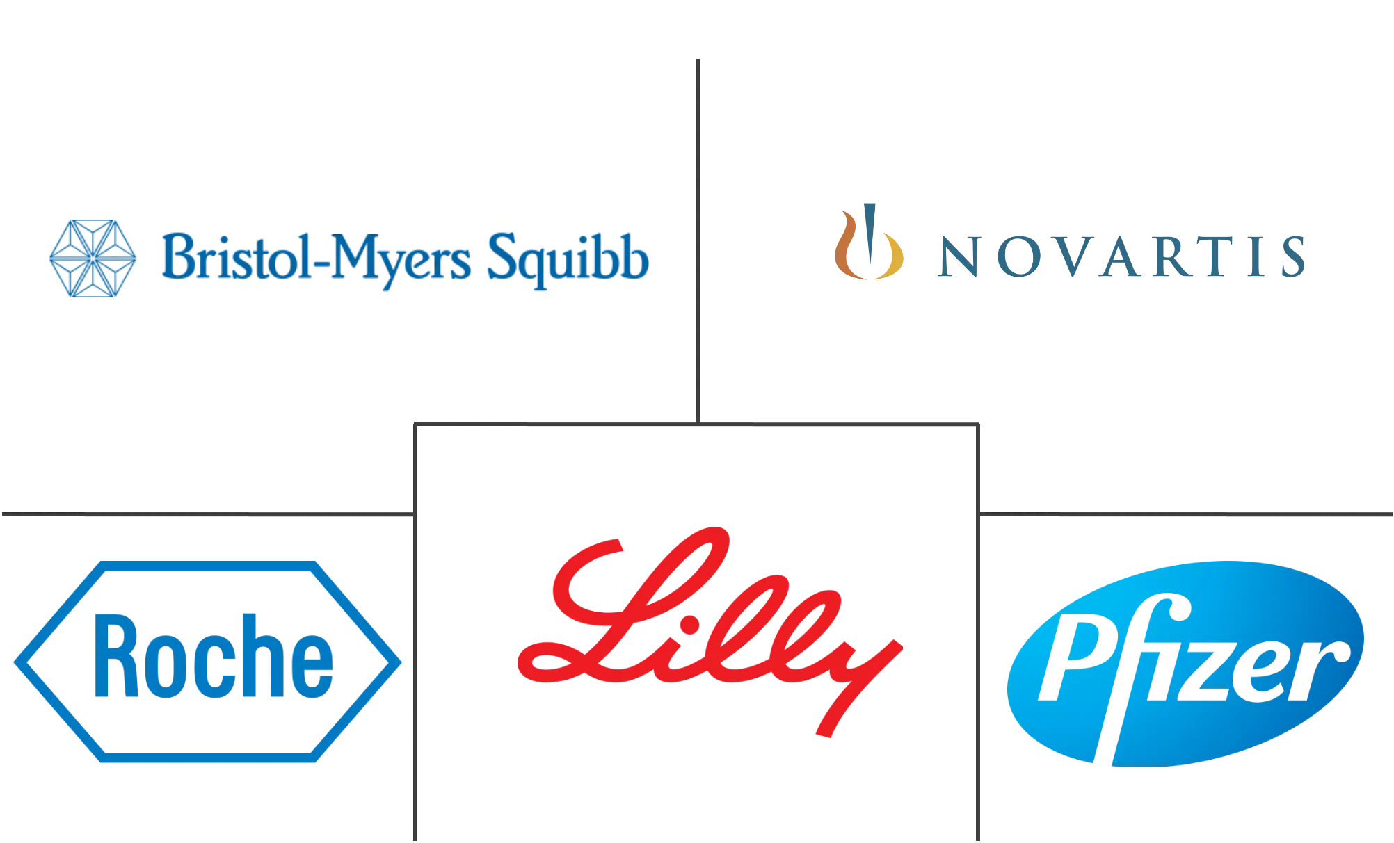 南美洲胰腺癌治疗和诊断市场规模和份额分析