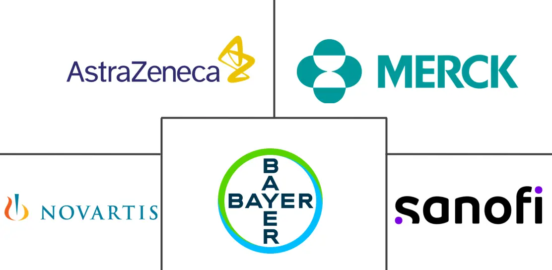 肥厚型心肌病治疗市场规模和份额