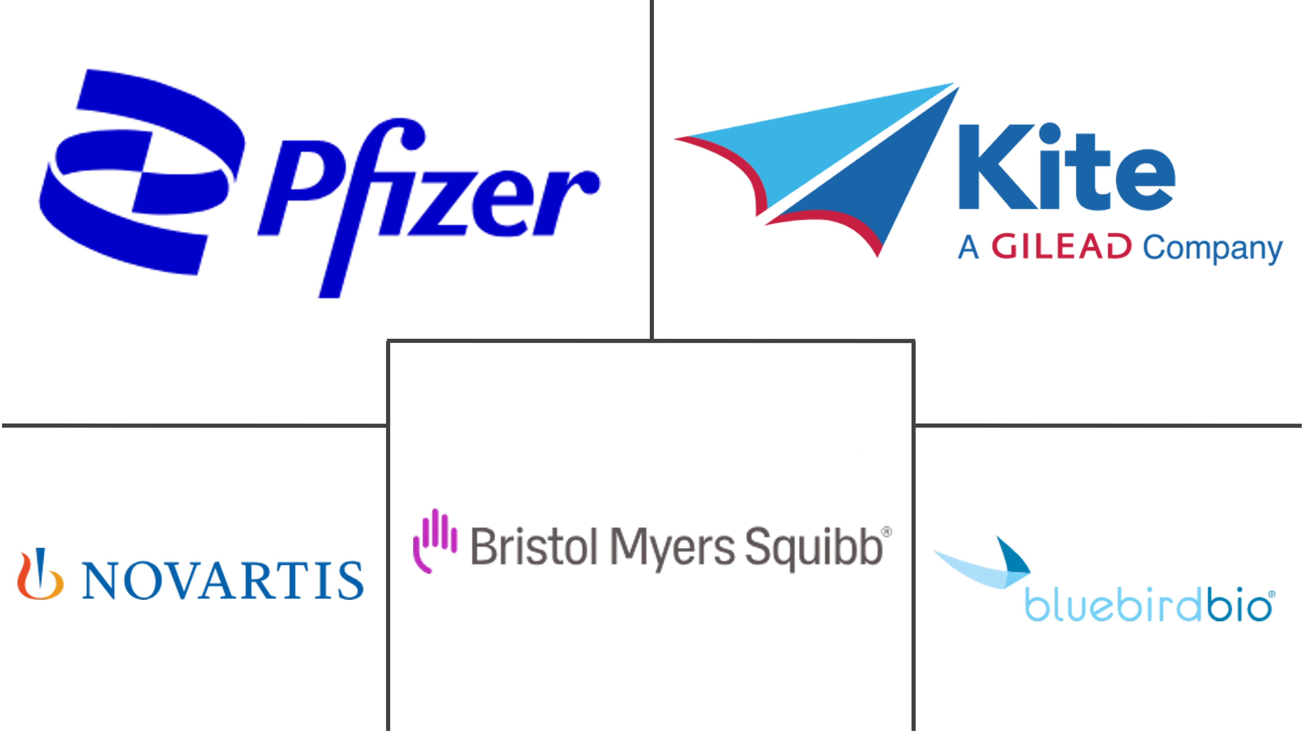 细胞和基因治疗市场规模