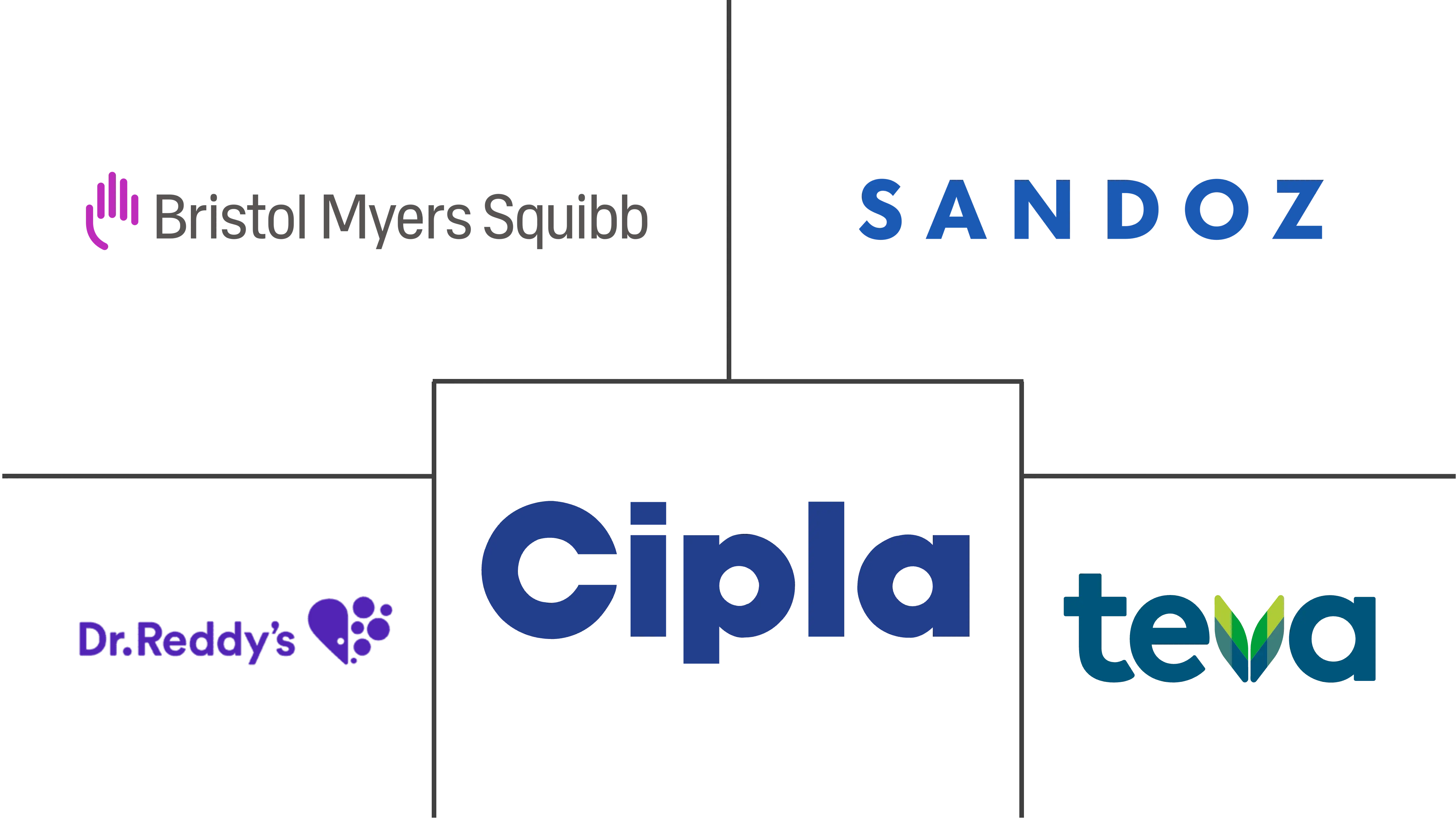 来那度胺市场规模和份额