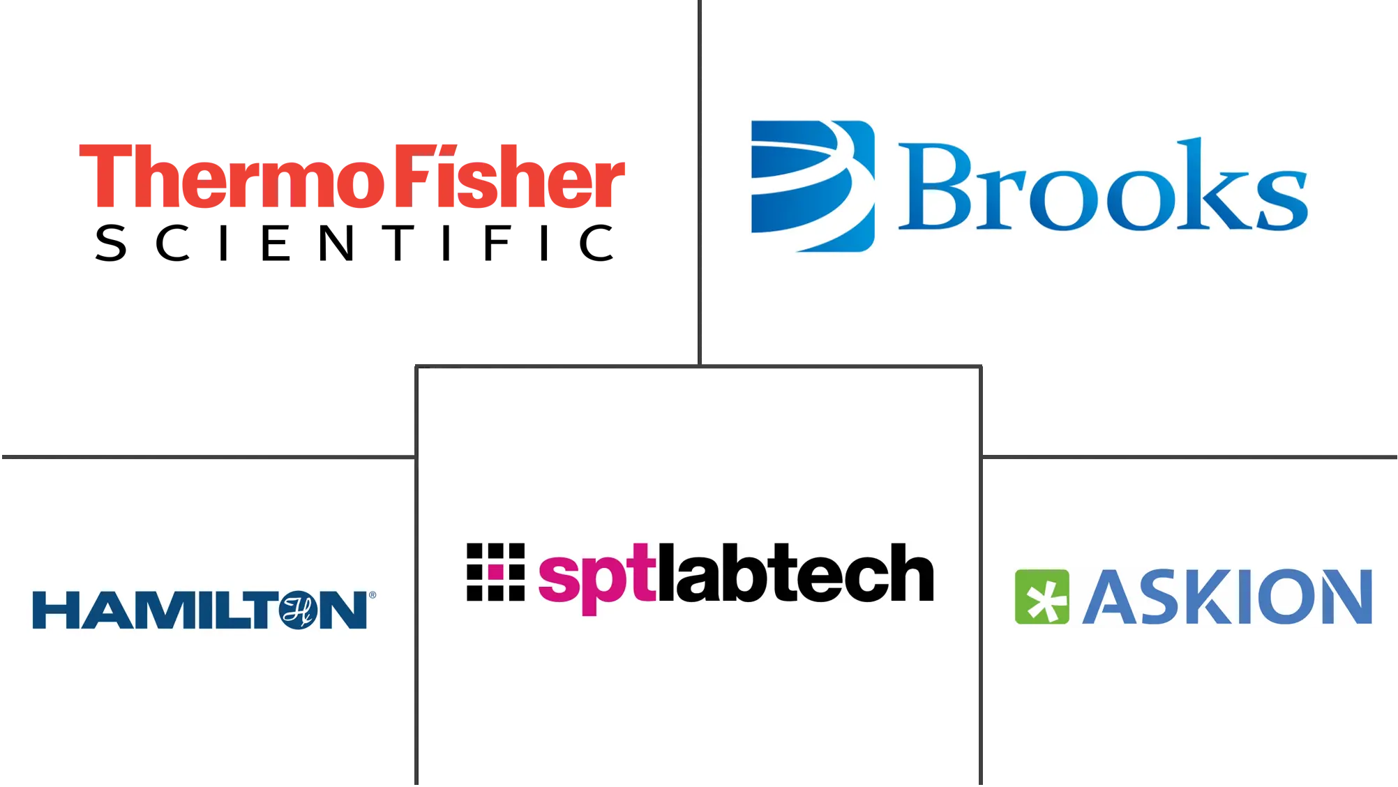 自动化样品存储系统市场规模