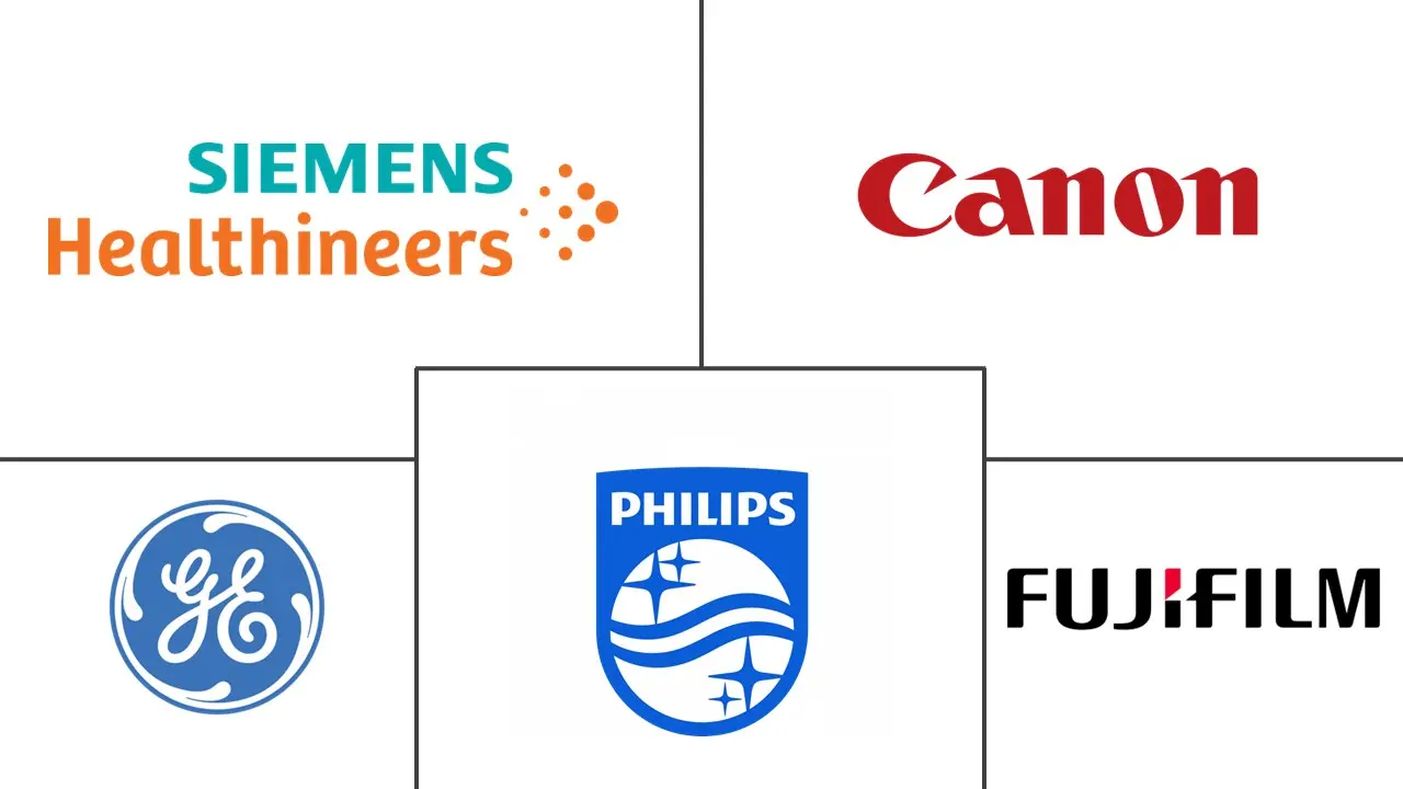 北美 MRI 市场规模和份额分析