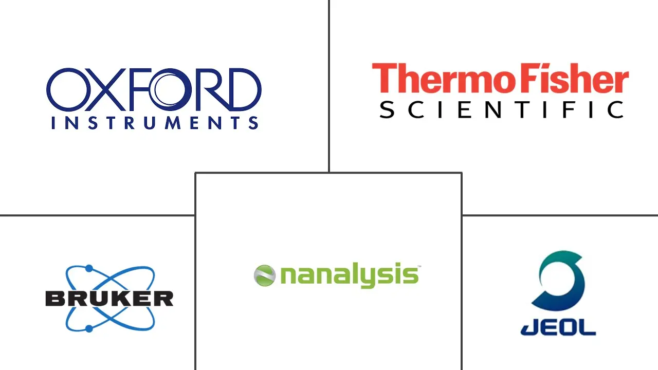 核磁共振波谱市场规模和份额