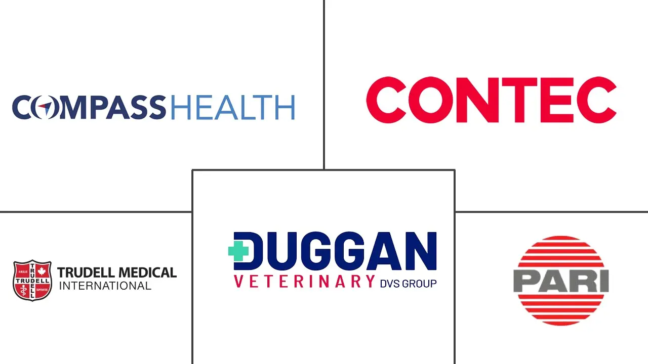 兽用雾化器市场规模