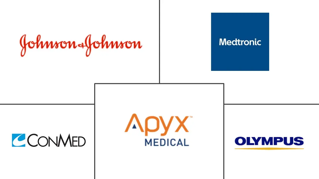 单极电外科器械市场规模