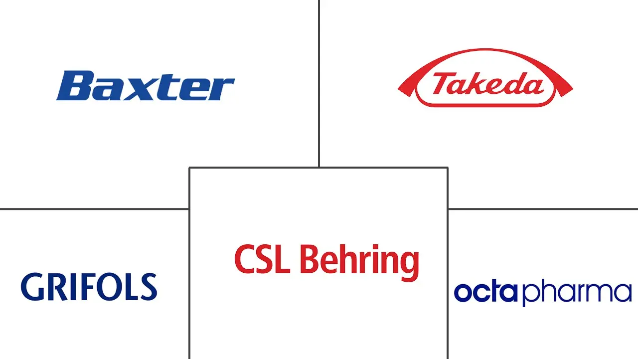 血液制备市场规模和份额