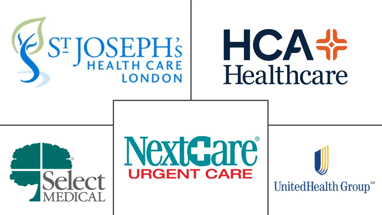 紧急护理中心市场规模和份额