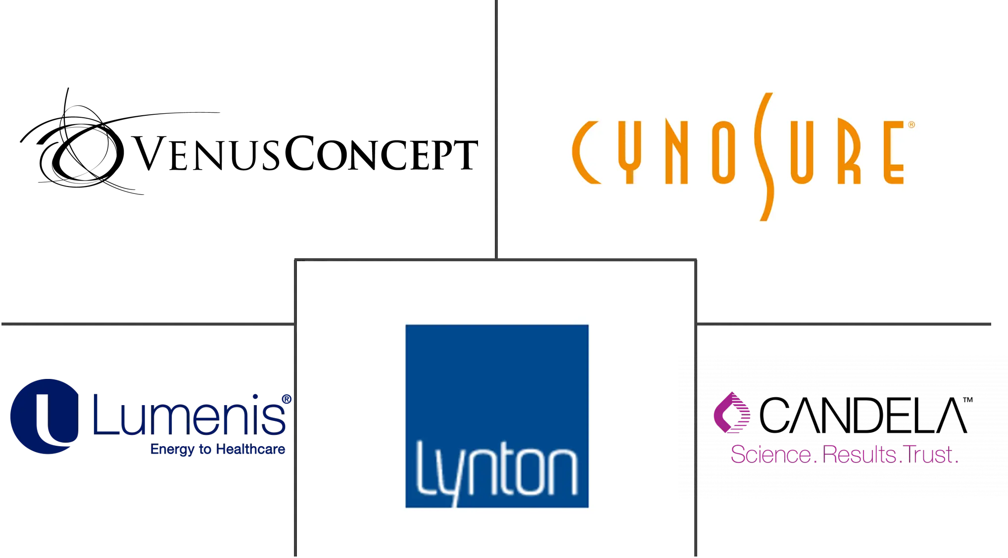 光子嫩肤市场规模