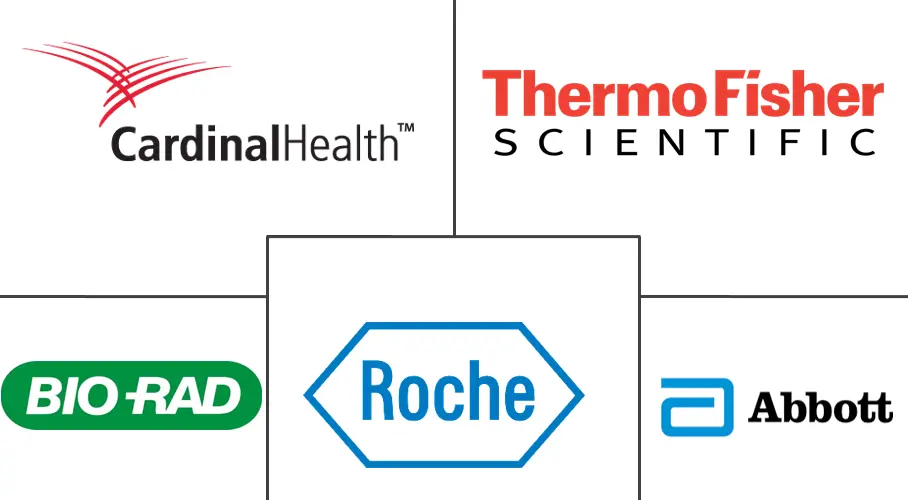 快速血浆反应素测试市场规模